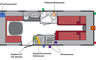 CaravanPi